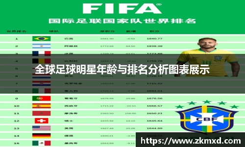全球足球明星年龄与排名分析图表展示